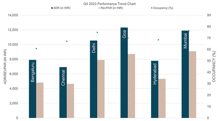 Hotel Momentum India – Quarterly Hospitality Monitor Q4 2023 from JLL